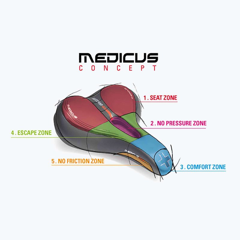 Sella da bicicletta Wittkop Oem Medicus Twin 3.0 7