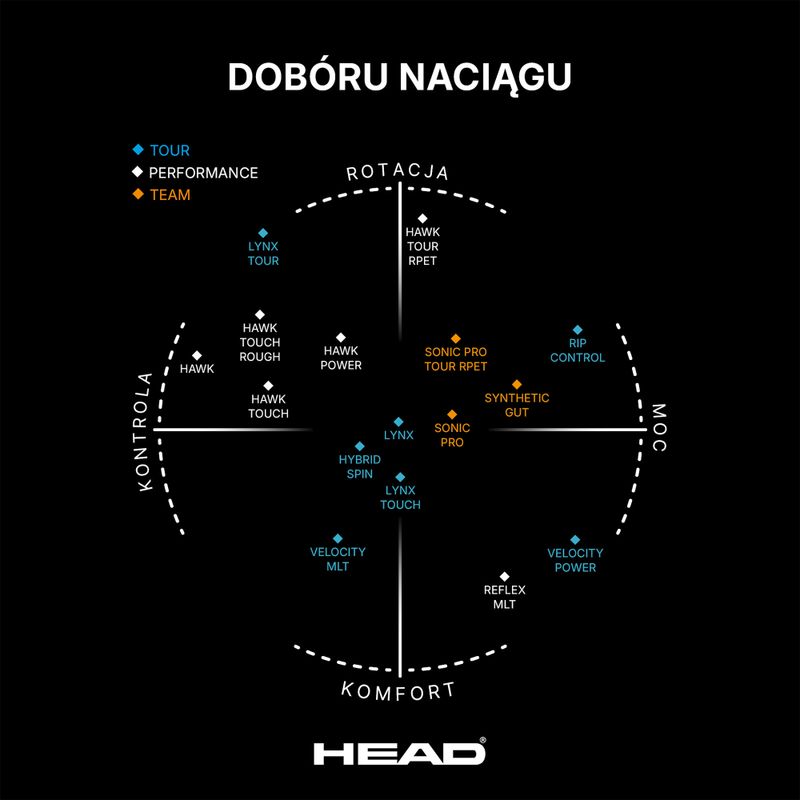 Corda da tennis HEAD Sonic Pro 12 m nero 4